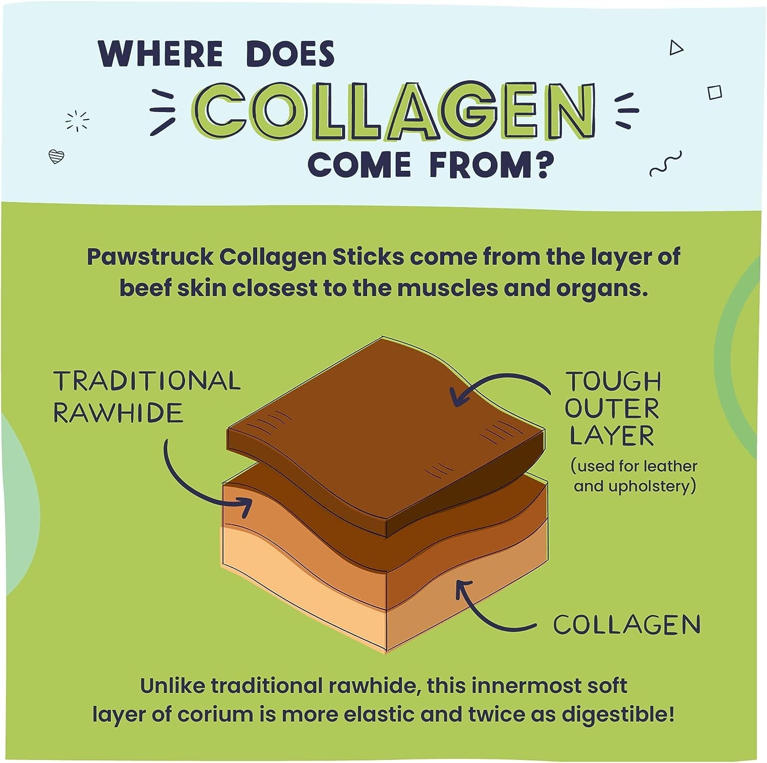 Natural Large 12" Beef Collagen Sticks for Dogs - Healthy Long Lasting Alternative to Traditional Rawhide - High Protein Treats W/Chondroitin & Glucosamine - 5 Count - Packaging May Vary