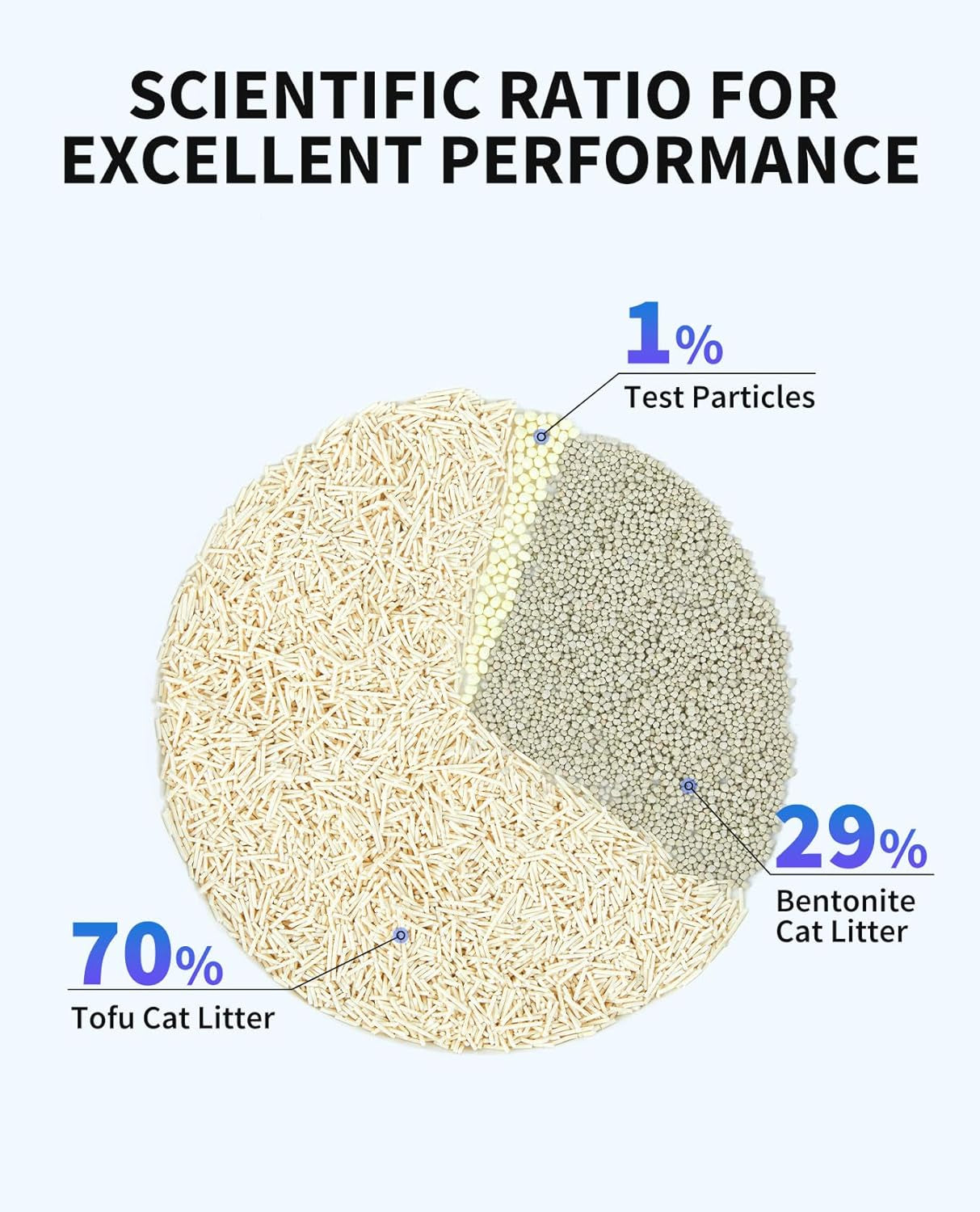 2024 New Occult Blood Monitoring Cat Litter, Mixed Tofu Bentonite Cat Litter, Ultra Absorbent Clumping Cat Litter, Odor Control and Dust Free